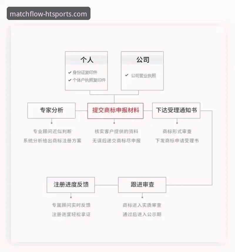 华体汇注册流程深度分析：从数据看HTSPORTS平台的核心优势